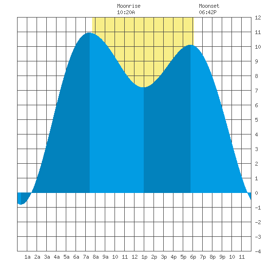 Ayock Point tide chart for Thursday, October 23, 2025
