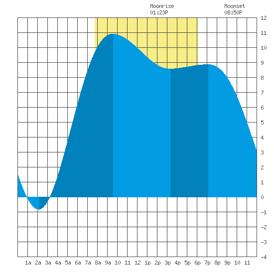 Ayock Point tide chart for Sunday, October 26, 2025