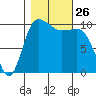 Ayock Point tide chart for Sunday, October 26, 2025