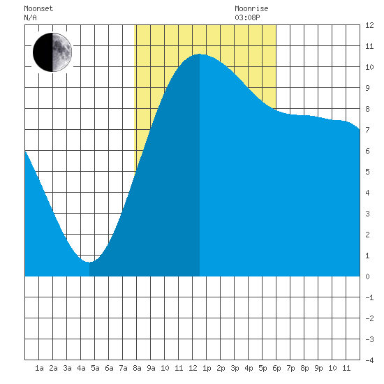 Ayock Point tide chart for Wednesday, October 29, 2025