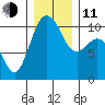 Ayock Point tide chart for Thursday, December 11, 2025