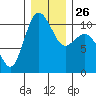 Ayock Point tide chart for Friday, December 26, 2025
