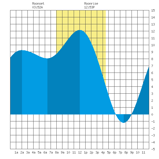 Ayock Point tide chart for Tuesday, December 30, 2025