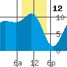 Ayock Point tide chart for Monday, January 12, 2026
