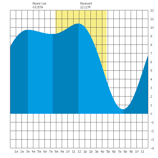 Ayock Point tide chart for Tuesday, January 13, 2026