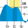 Ayock Point tide chart for Friday, January 16, 2026