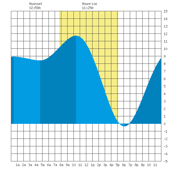 Ayock Point tide chart for Tuesday, January 27, 2026