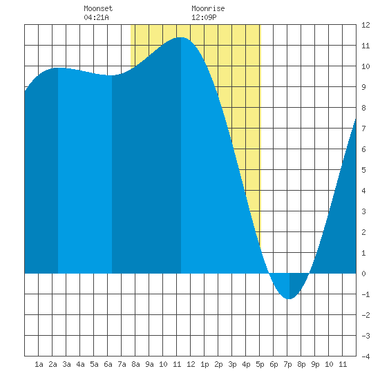 Ayock Point tide chart for Wednesday, January 28, 2026