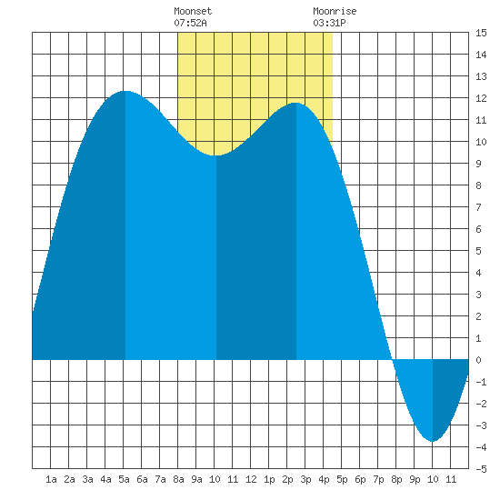 Ayock Point tide chart for Friday, January 2, 2026