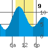 Ayock Point tide chart for Friday, January 9, 2026