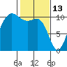 Ayock Point tide chart for Friday, February 13, 2026