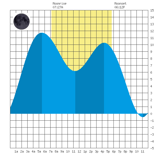 Ayock Point tide chart for Tuesday, February 17, 2026