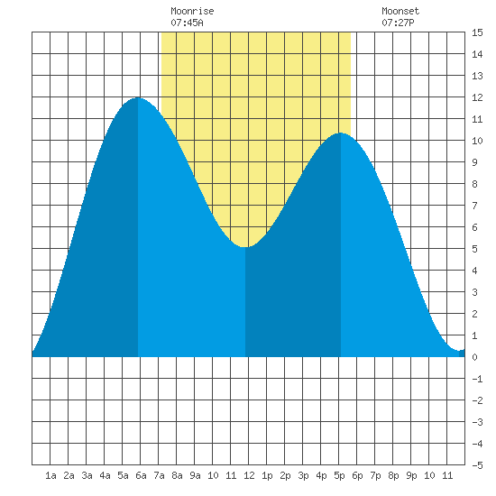 Ayock Point tide chart for Wednesday, February 18, 2026
