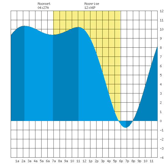 Ayock Point tide chart for Thursday, February 26, 2026