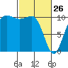 Ayock Point tide chart for Thursday, February 26, 2026