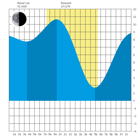 Ayock Point tide chart for Monday, February 9, 2026