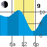 Ayock Point tide chart for Monday, February 9, 2026