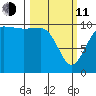 Ayock Point tide chart for Wednesday, March 11, 2026