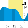 Ayock Point tide chart for Friday, March 13, 2026