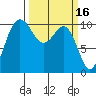 Ayock Point tide chart for Monday, March 16, 2026