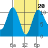 Ayock Point tide chart for Friday, March 20, 2026