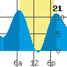 Ayock Point tide chart for Saturday, March 21, 2026