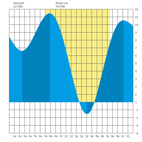 Ayock Point tide chart for Monday, March 23, 2026