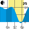Ayock Point tide chart for Wednesday, March 25, 2026