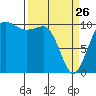 Ayock Point tide chart for Thursday, March 26, 2026
