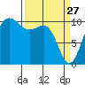Ayock Point tide chart for Friday, March 27, 2026
