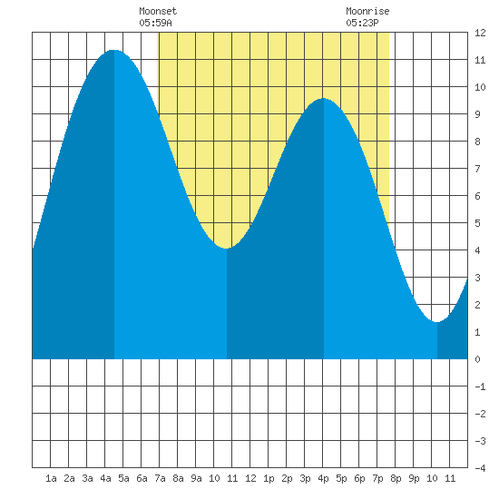 Ayock Point tide chart for Monday, March 30, 2026