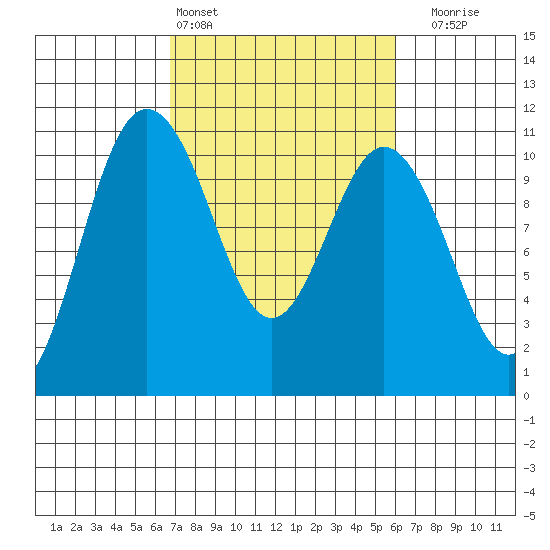 Ayock Point tide chart for Wednesday, March 4, 2026