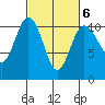 Ayock Point tide chart for Friday, March 6, 2026