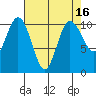 Ayock Point tide chart for Thursday, April 16, 2026