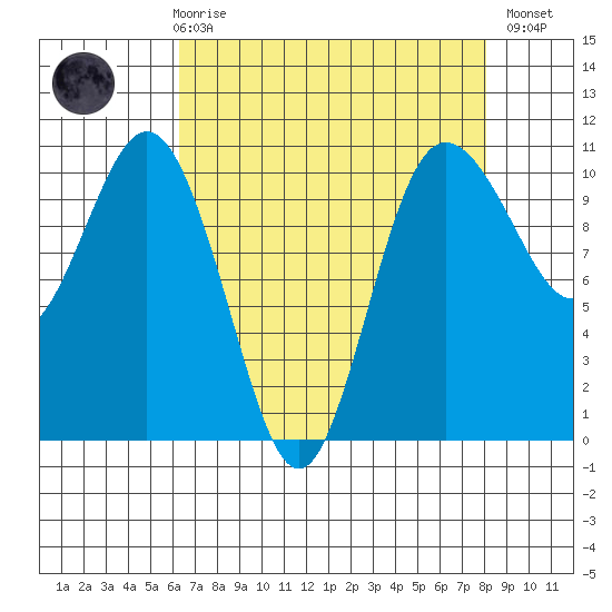 Ayock Point tide chart for Friday, April 17, 2026
