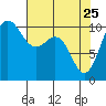 Ayock Point tide chart for Saturday, April 25, 2026