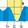 Ayock Point tide chart for Monday, April 6, 2026