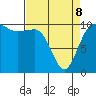 Ayock Point tide chart for Wednesday, April 8, 2026