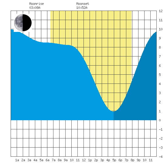 Ayock Point tide chart for Thursday, April 9, 2026
