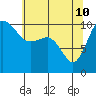 Ayock Point tide chart for Sunday, May 10, 2026