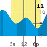 Ayock Point tide chart for Monday, May 11, 2026