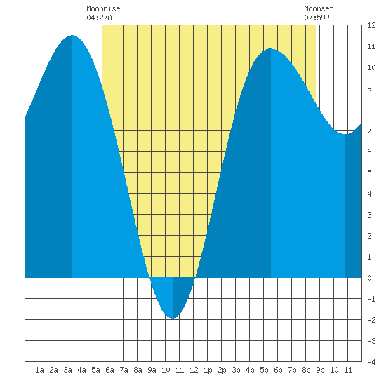 Ayock Point tide chart for Friday, May 15, 2026