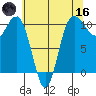 Ayock Point tide chart for Saturday, May 16, 2026