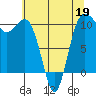 Ayock Point tide chart for Tuesday, May 19, 2026