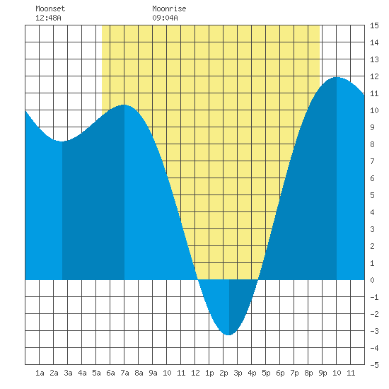 Ayock Point tide chart for Wednesday, May 20, 2026