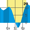 Ayock Point tide chart for Wednesday, May 20, 2026