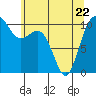 Ayock Point tide chart for Friday, May 22, 2026