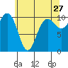 Ayock Point tide chart for Wednesday, May 27, 2026