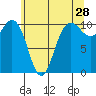 Ayock Point tide chart for Thursday, May 28, 2026