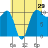 Ayock Point tide chart for Friday, May 29, 2026